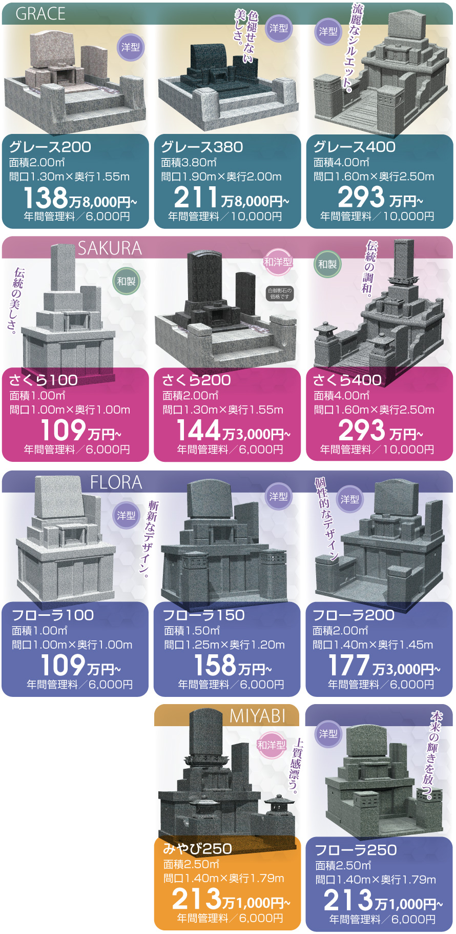 墓石の価格